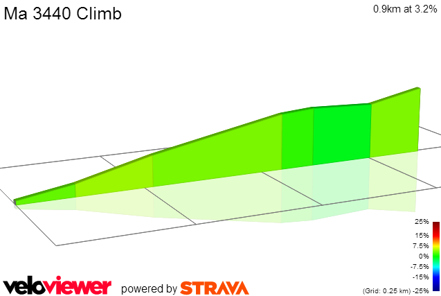 2D Elevation profile image for Ma 3440 Climb