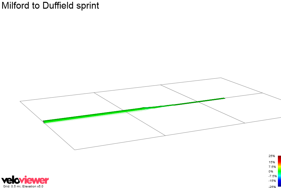 2D Elevation profile image for Milford to Duffield sprint