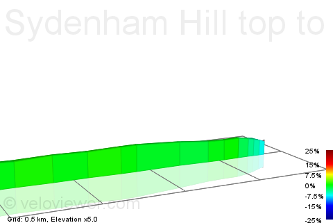 2D Elevation profile image for Sydenham Hill top to bottom