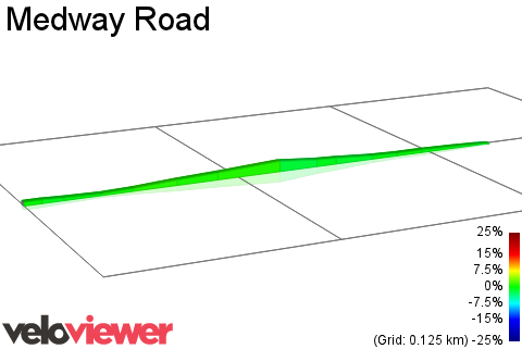 2D Elevation profile image for Medway Road