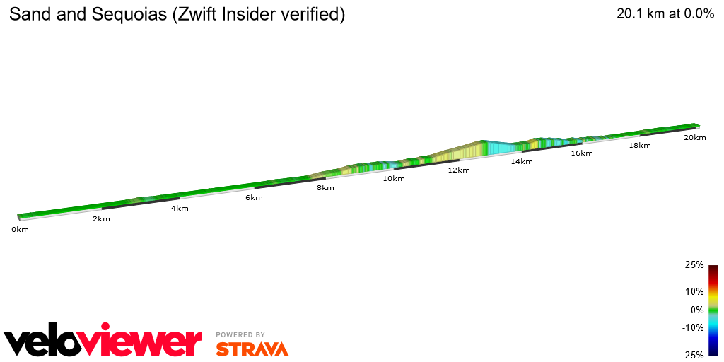 2D Elevation profile image for Sand and Sequoias (Zwift Insider verified)