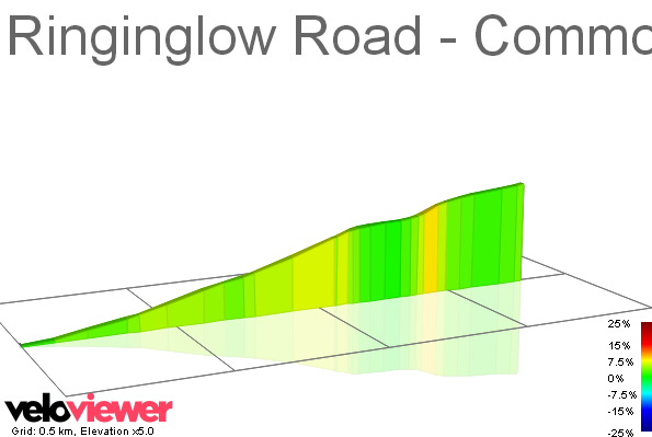 2D Elevation profile image for Ringinglow Road - Common Ln to Norfolk Arms