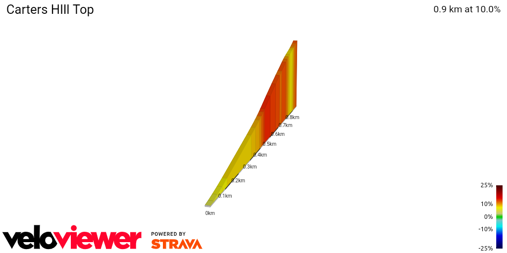 2D Elevation profile image for Carters HIll Top