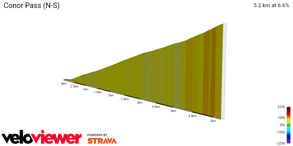 2D Elevation profile image for Conor Pass (N-S)