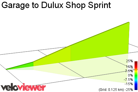 2D Elevation profile image for Garage to Dulux Shop Sprint
