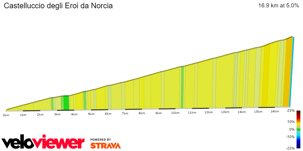 2D Elevation profile image for Castelluccio degli Eroi da Norcia