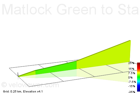 2D Elevation profile image for Matlock Green to Starkholmes Village Hall