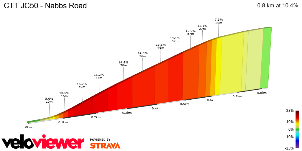 2D Elevation profile image for CTT JC50 - Nabbs Road