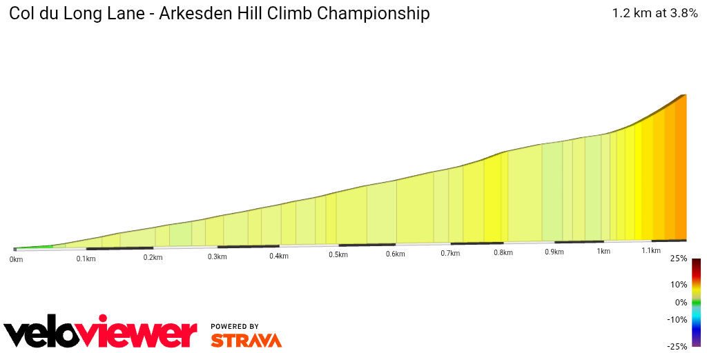 2D Elevation profile image for Col du Long Lane - Arkesden Hill Climb Championship