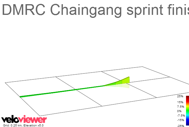 2D Elevation profile image for DMRC Chaingang sprint finish