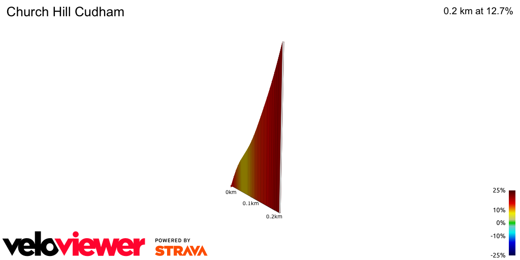 2D Elevation profile image for Church Hill Cudham