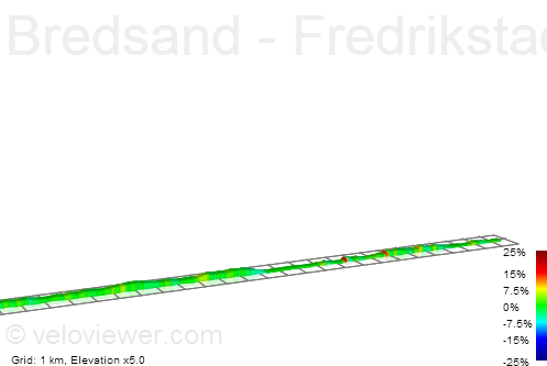 2D Elevation profile image for Bredsand - Fredrikstad