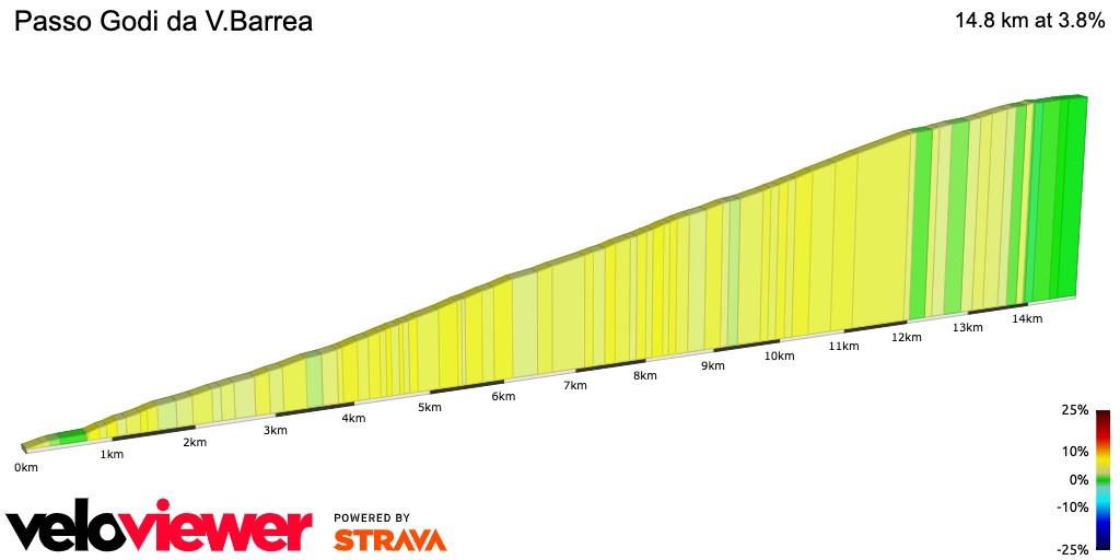 2D Elevation profile image for Passo Godi da V.Barrea