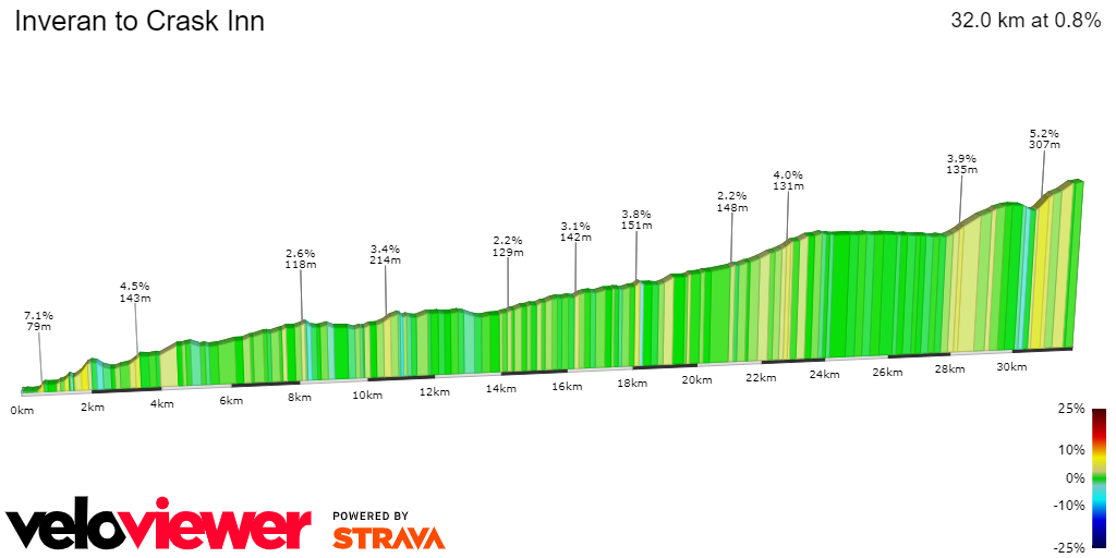 2D Elevation profile image for Inveran to Crask Inn