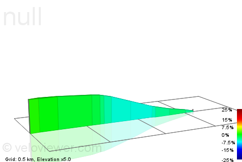 2D Elevation profile image for Whitestone Pond to Golders Green