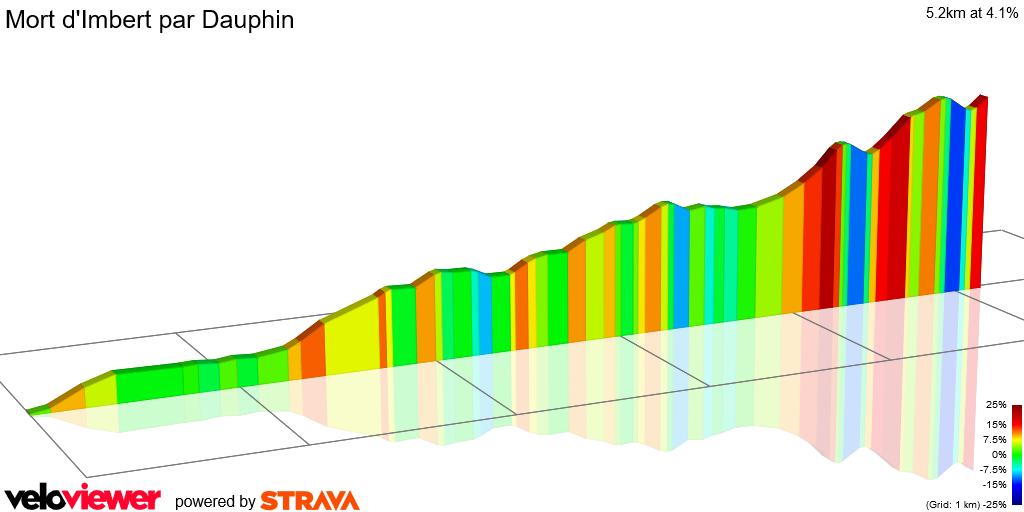 2D Elevation profile image for Mort d'Imbert par Dauphin