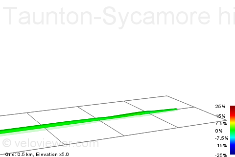 2D Elevation profile image for Taunton-Sycamore hill