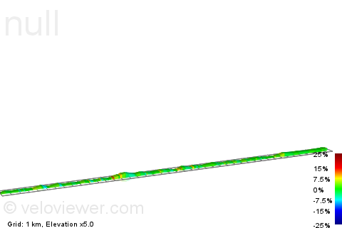 2D Elevation profile image for Fredrikstad-Slevik-Bredsand
