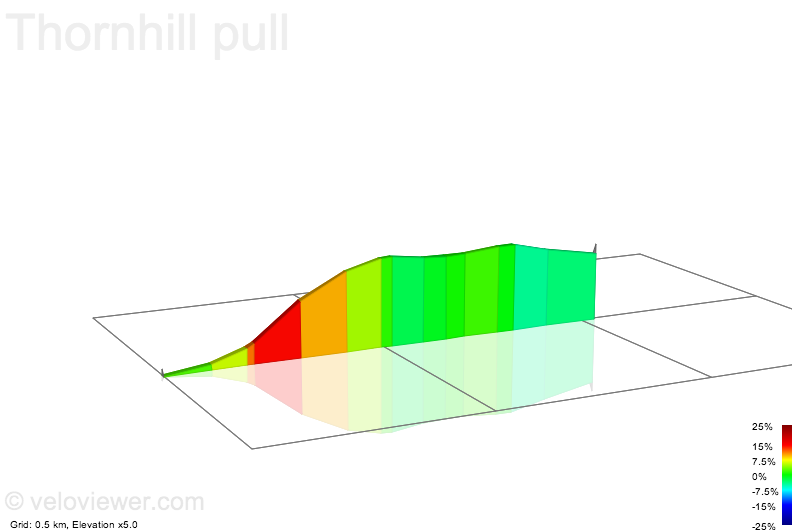 2D Elevation profile image for Thornhill pull