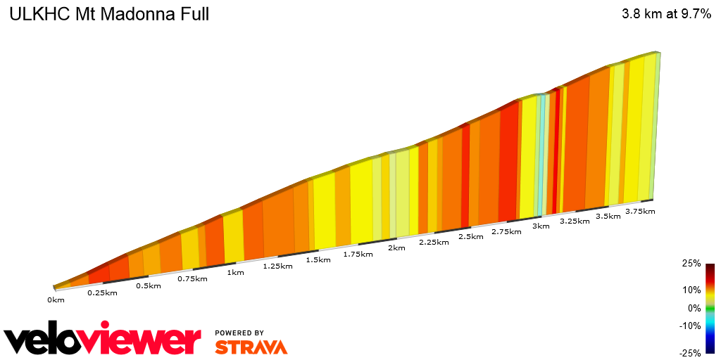 2D Elevation profile image for ULKHC Mt Madonna Full 