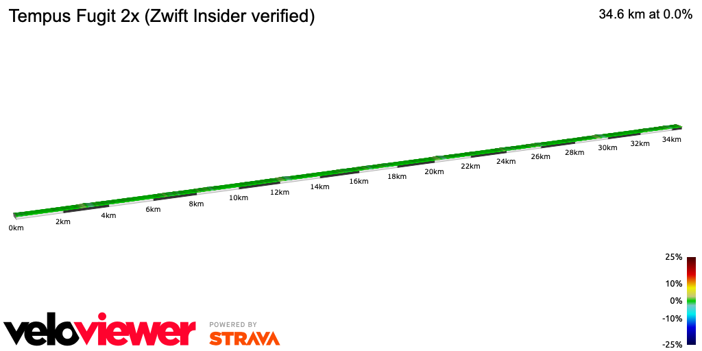 2D Elevation profile image for Tempus Fugit 2x (Zwift Insider verified)