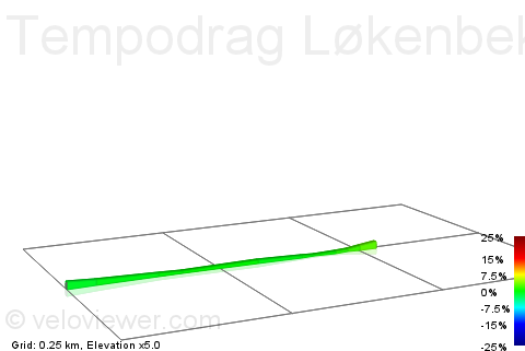 2D Elevation profile image for Tempodrag Løkenbekken Vest - Øst