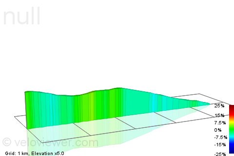 2D Elevation profile image for Fox House to Hathersage