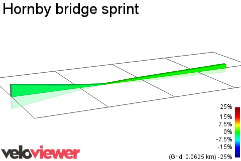 2D Elevation profile image for Hornby bridge sprint