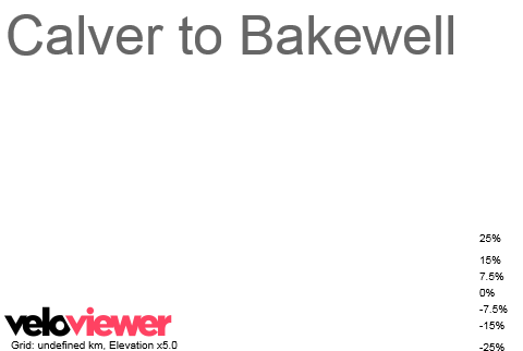 2D Elevation profile image for Calver to Bakewell
