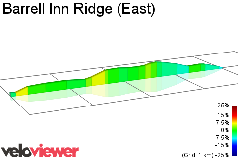 2D Elevation profile image for Barrell Inn Ridge (East)