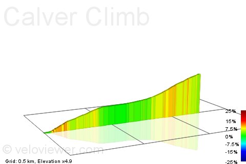 2D Elevation profile image for Calver Climb