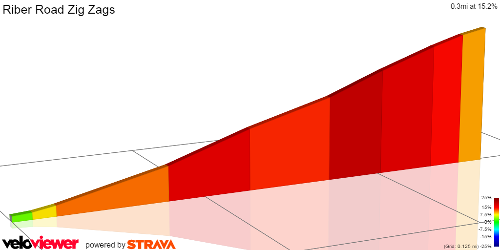 2D Elevation profile image for Riber Road Zig Zags