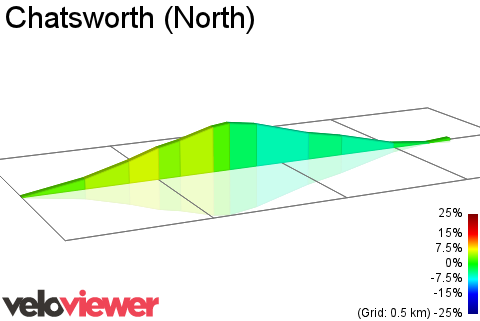 2D Elevation profile image for Chatsworth (North)