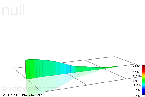 2D Elevation profile image for Buston Wood Descent