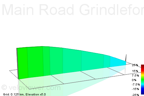 2D Elevation profile image for Main Road Grindleford Drop