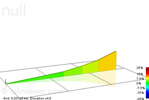 2D Elevation profile image for Cutlery Factory Climb
