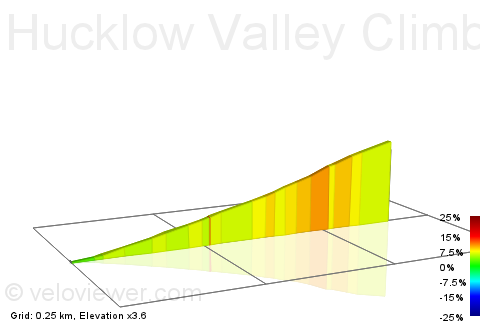 2D Elevation profile image for Hucklow Valley Climb
