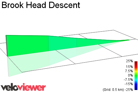 2D Elevation profile image for Brook Head Descent