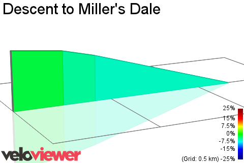 2D Elevation profile image for Descent to Miller's Dale