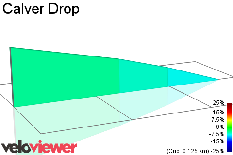 2D Elevation profile image for Calver Drop