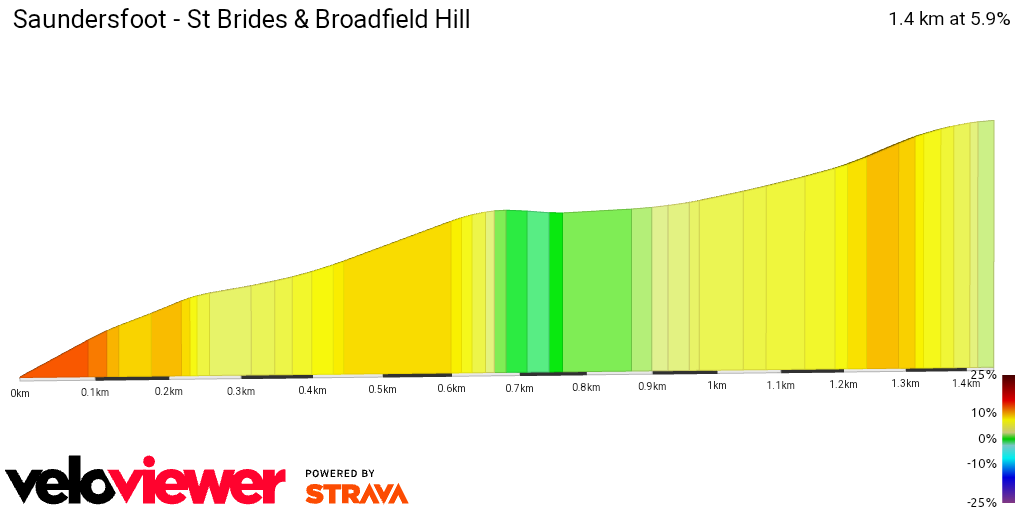 2D Elevation profile image for Saundersfoot - St Brides & Broadfield Hill