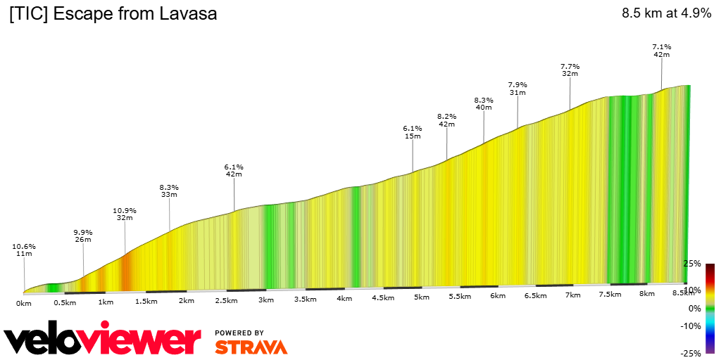 2D Elevation profile image for [TIC] Escape from Lavasa