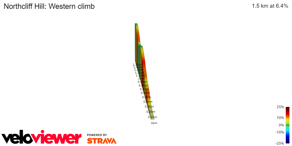 2D Elevation profile image for Northcliff Hill: Western climb