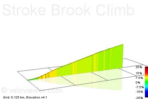 2D Elevation profile image for Stroke Brook Climb