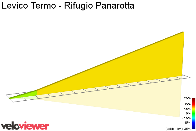 2D Elevation profile image for Levico Termo - Rifugio Panarotta