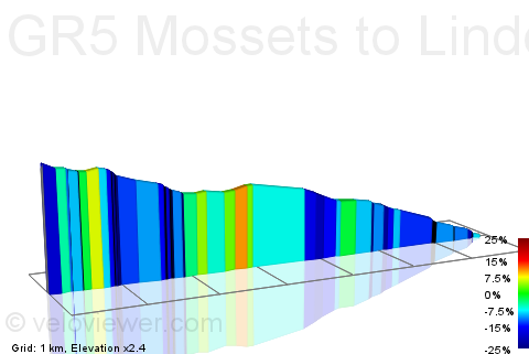 2D Elevation profile image for GR5 Mossets to Linderets