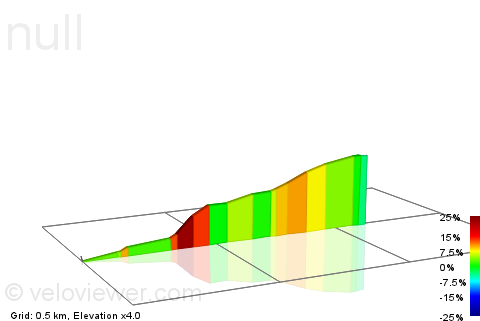 2D Elevation profile image for Urb. Monteamor