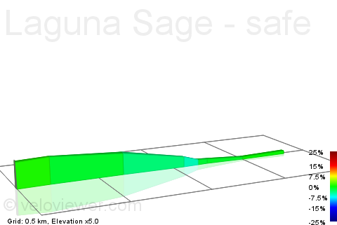 2D Elevation profile image for Laguna Sage - safe 