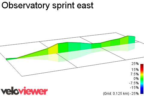 2D Elevation profile image for Observatory sprint east