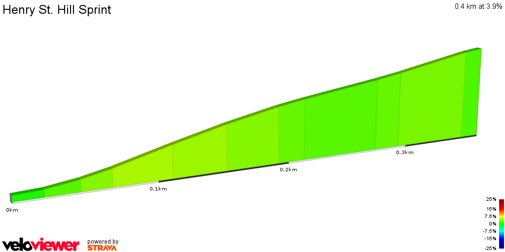 2D Elevation profile image for Henry St. Hill Sprint